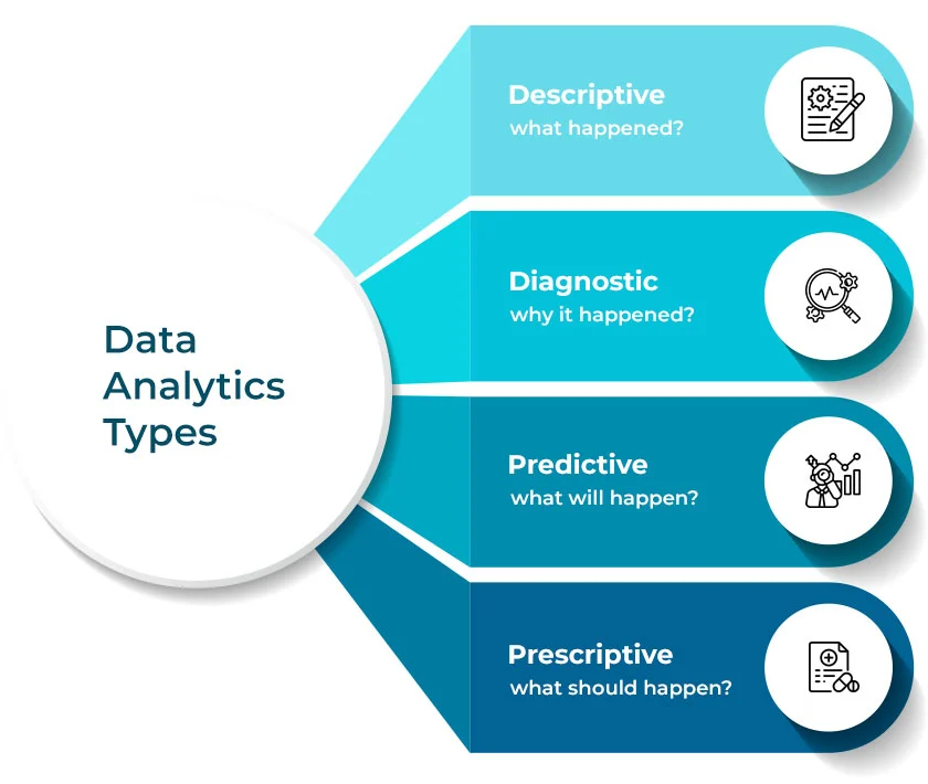 Analytical Courses Gain Attention as AI Hiring Continues to Grow in India
